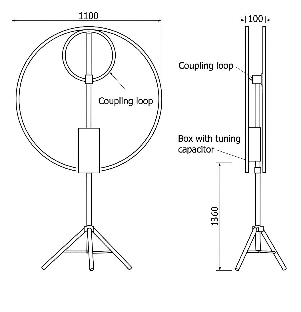 How do I install an Anviga antenna?